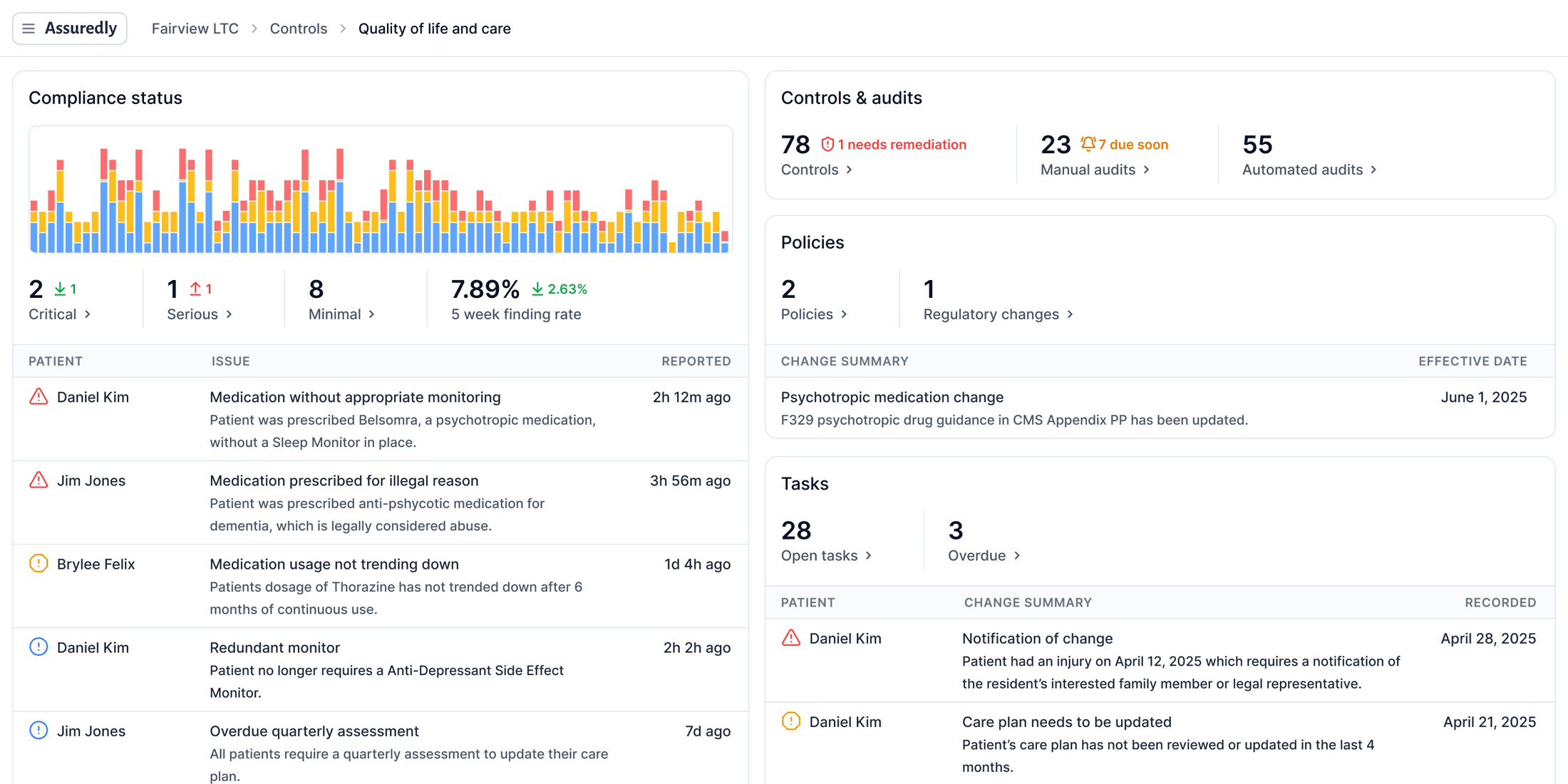 Insightful dashboards